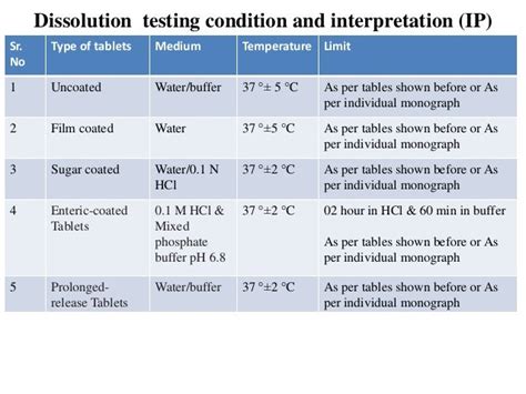 usp friability chart